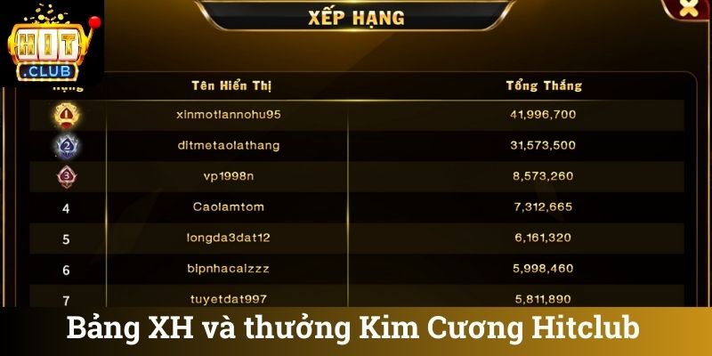 Bảng XH và thưởng Kim Cương Hitclub