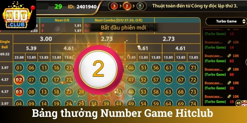 Bảng thưởng Number Game Hitclub